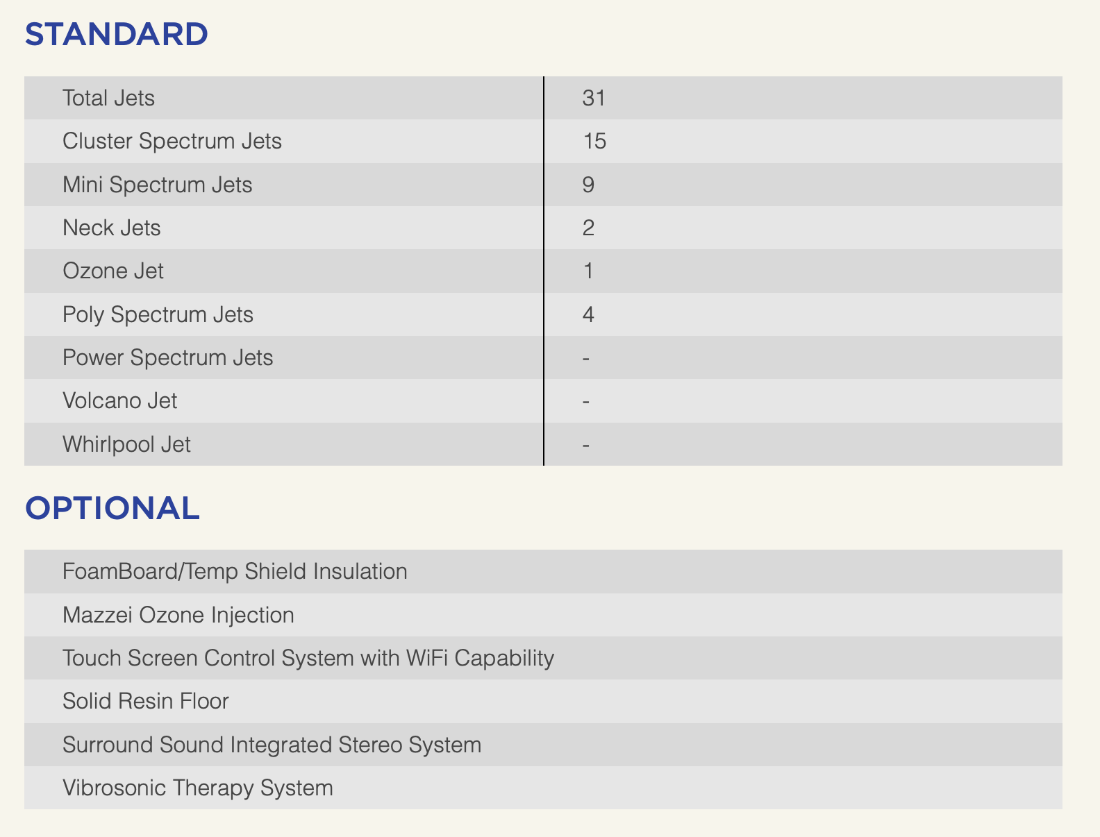 Royale ETS Features