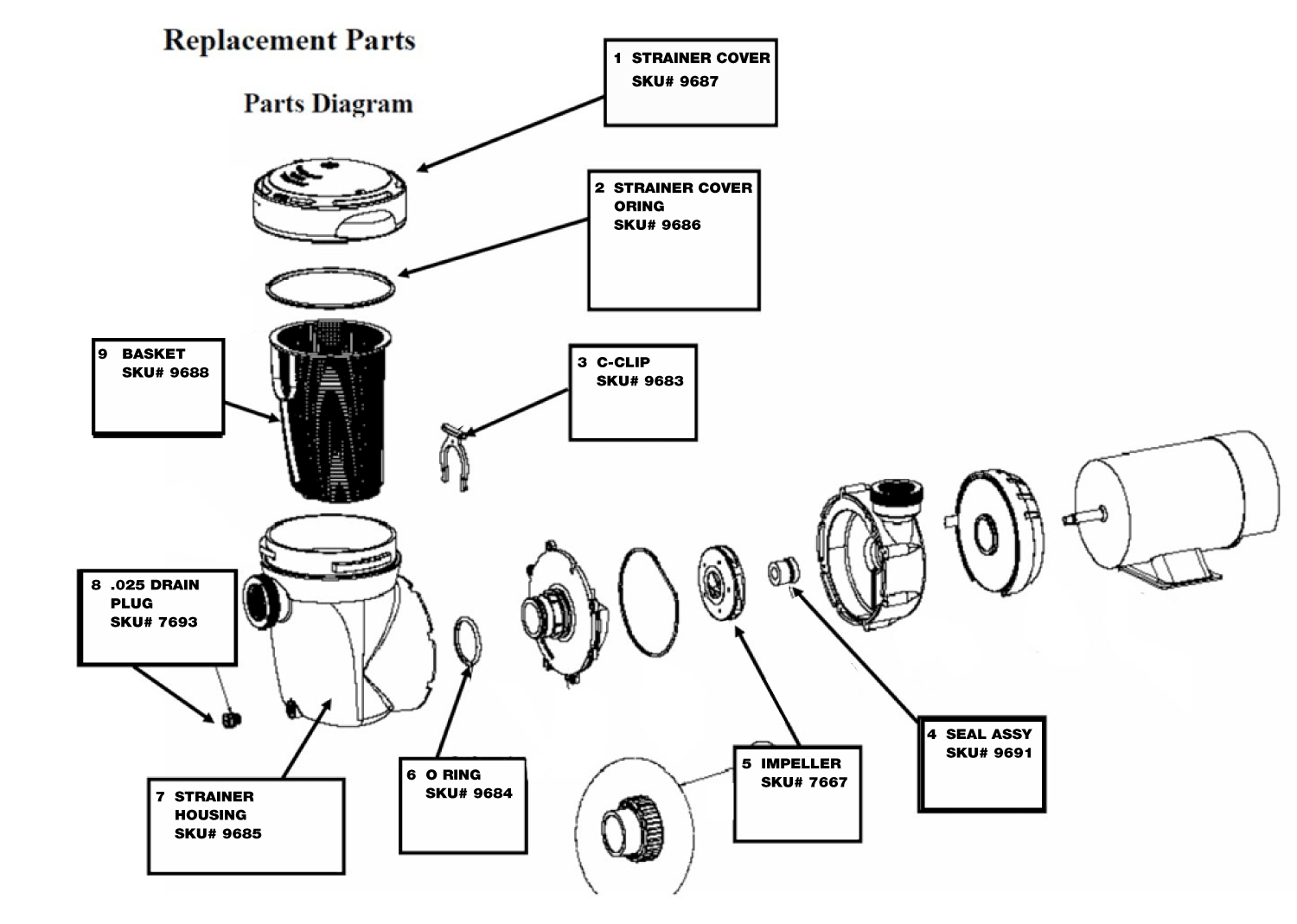 Power-Flo Matrix