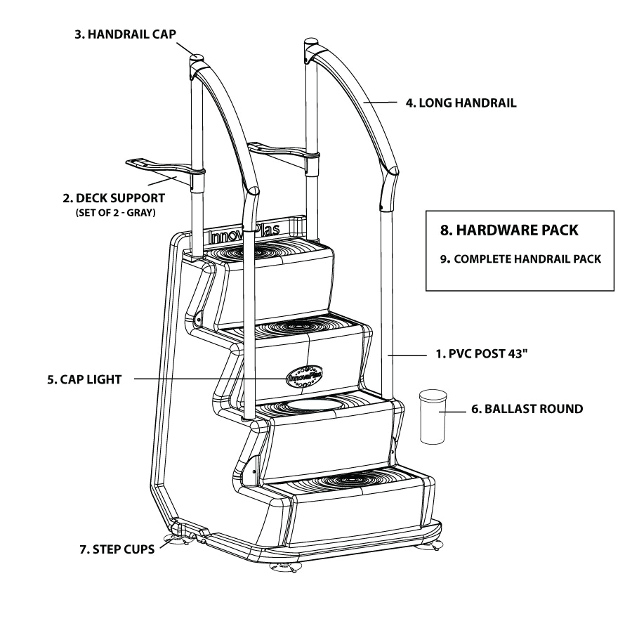 Innovaplas Walkway Parts