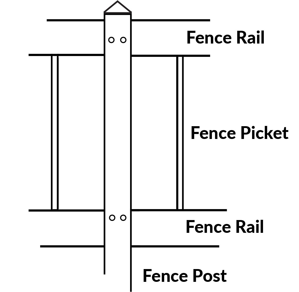 Premium Taupe Fence Parts